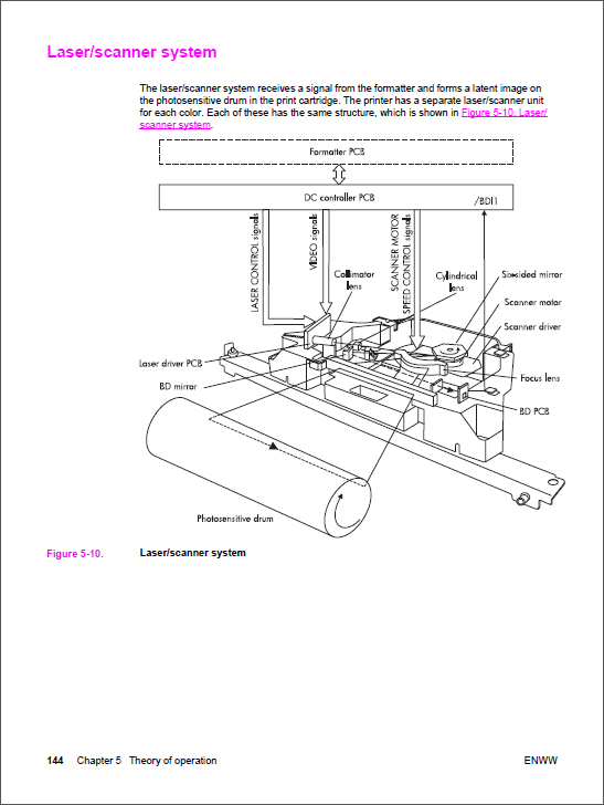 HP Color LaserJet 5500 5550 Service Manual-3